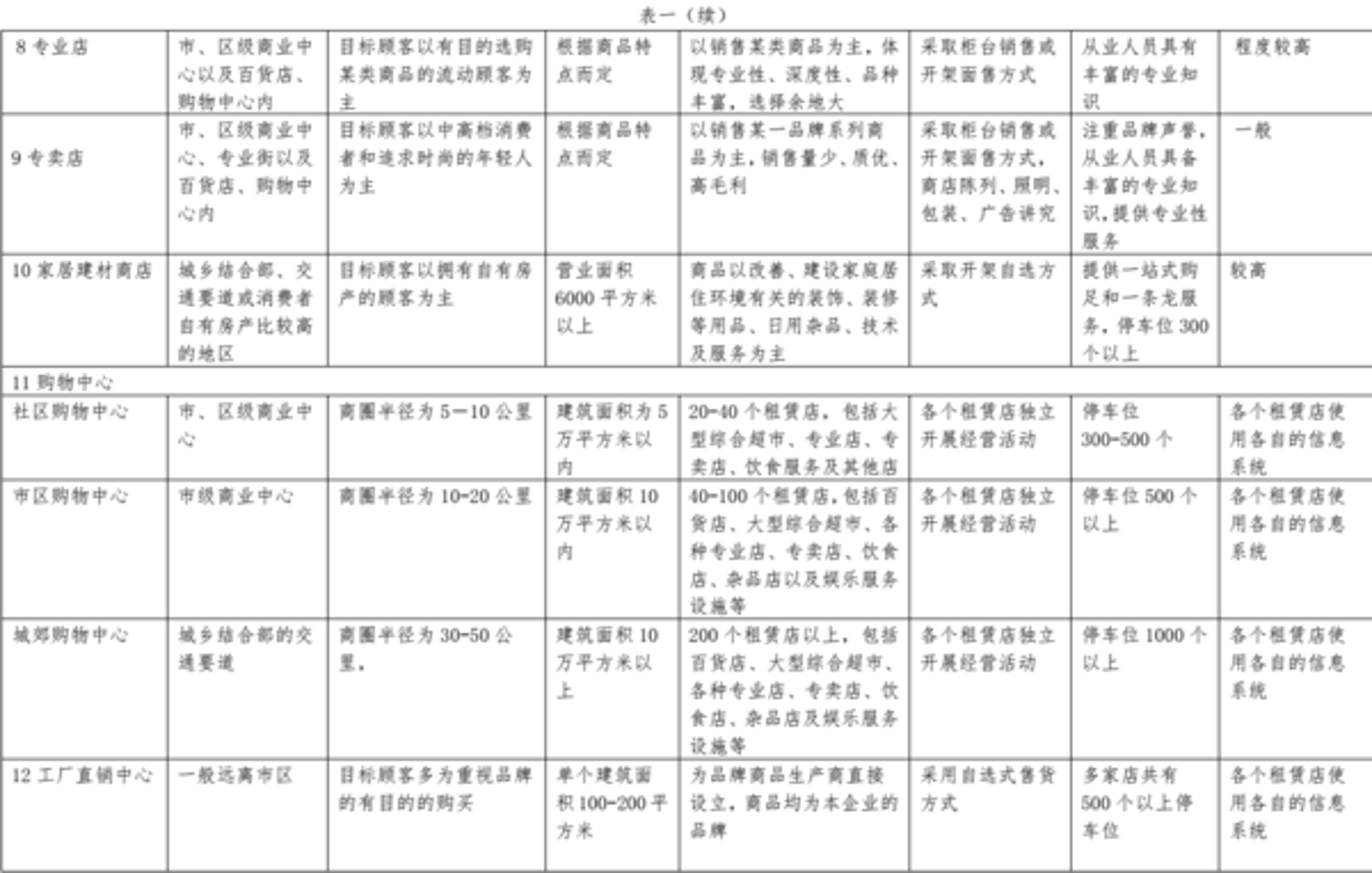 羽极百货
