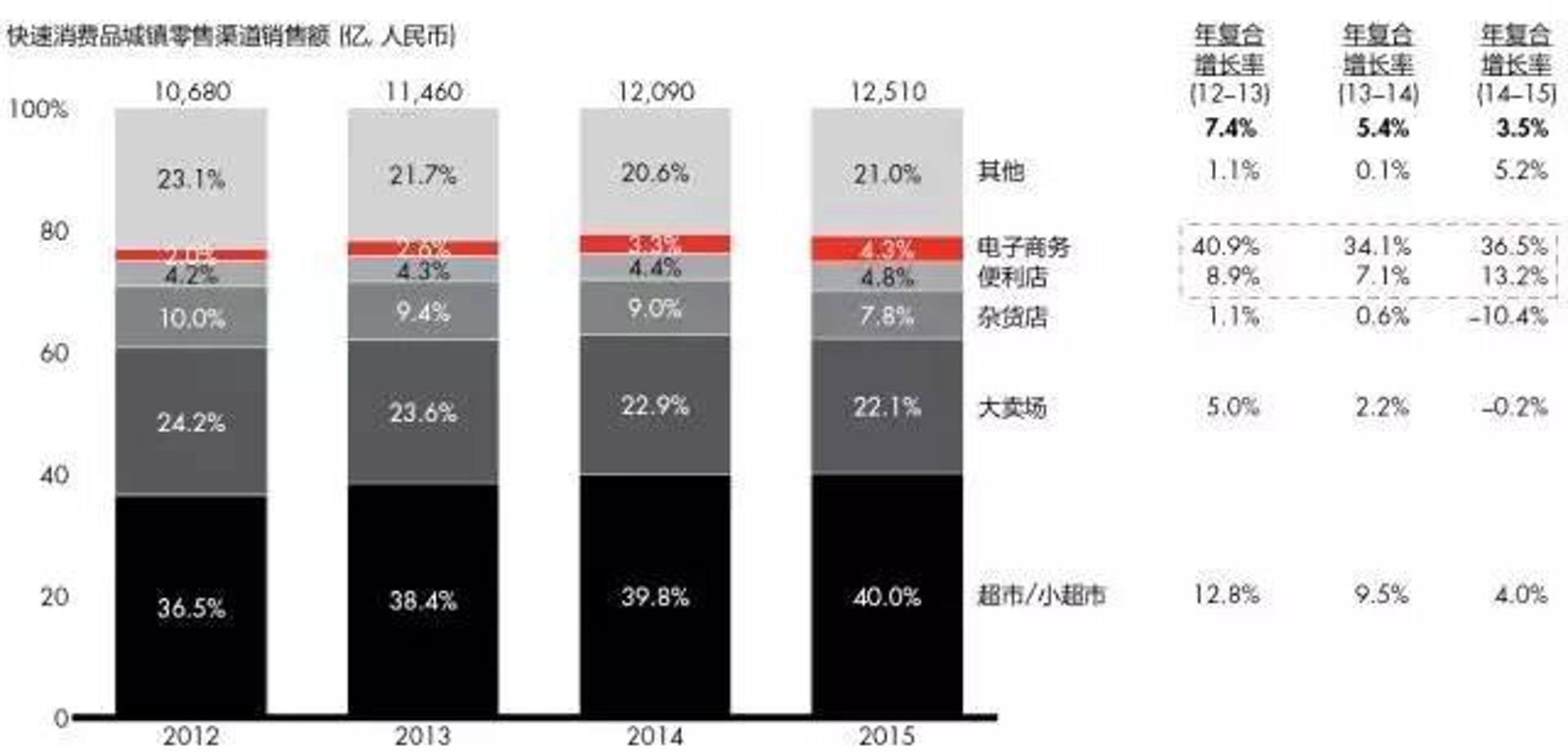 羽极百货